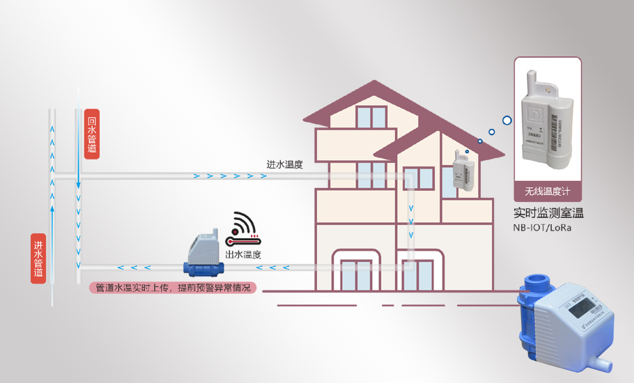 Small-caliber intelligent wireless heating valve